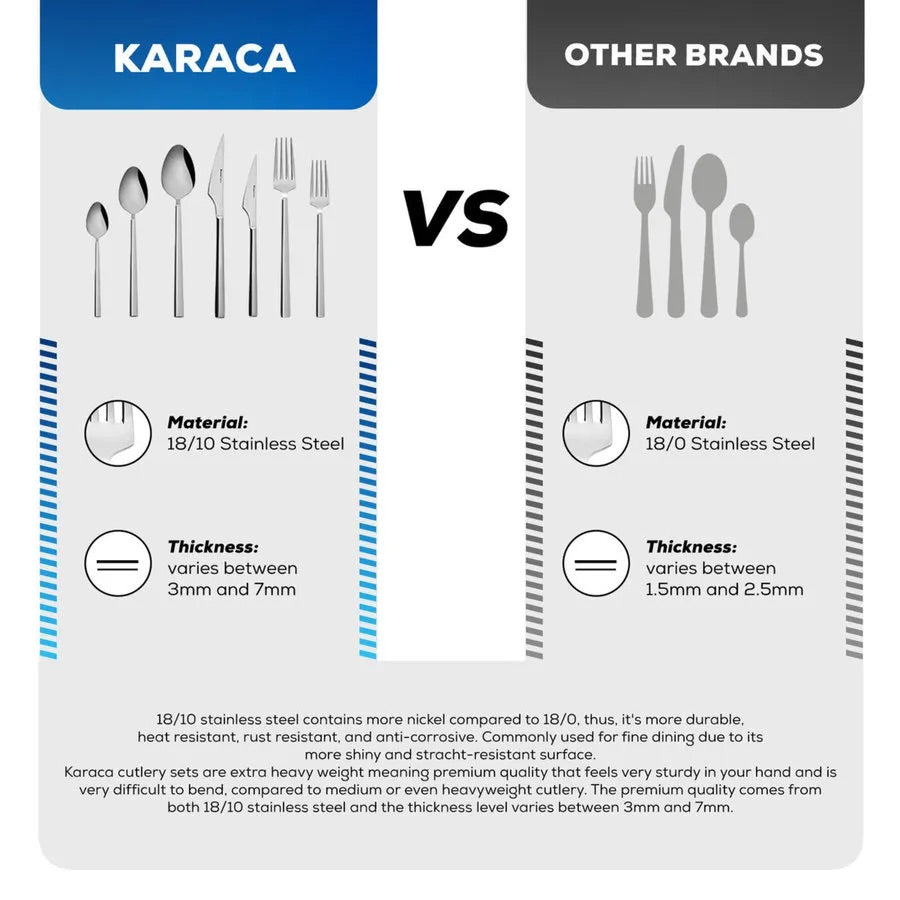 Karaca Heron 60 Pcs Cutlery Set for 12 Persons